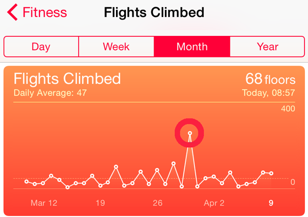 HealthAppScrFlights Month